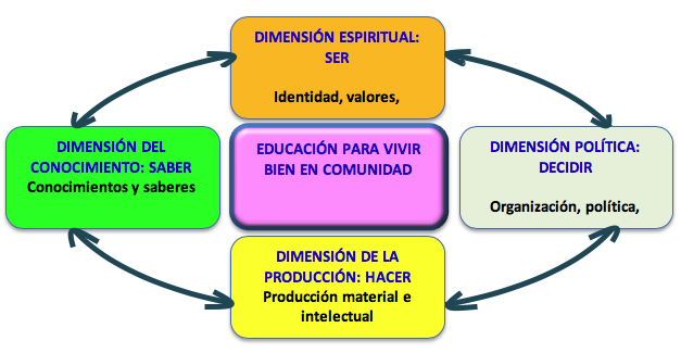Diagrama Diagrama