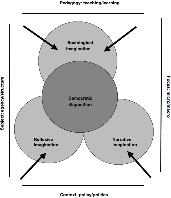 And how do we frame this process as curriculum and transmit it as pedagogy?