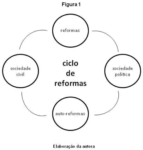Figura 1