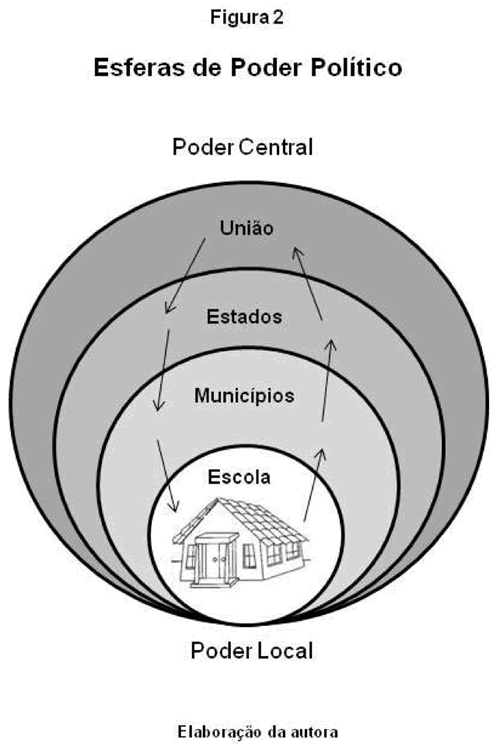 Figura 2