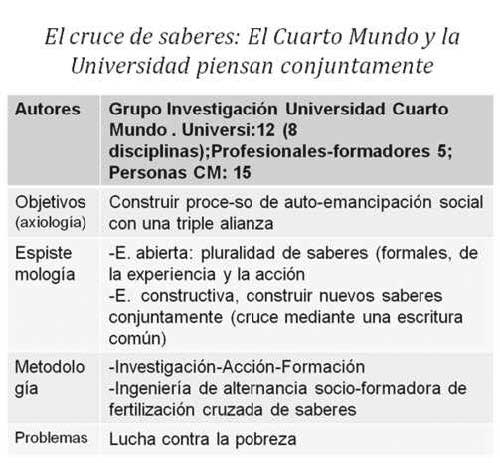 El cruce de saberes El cruce de saberes