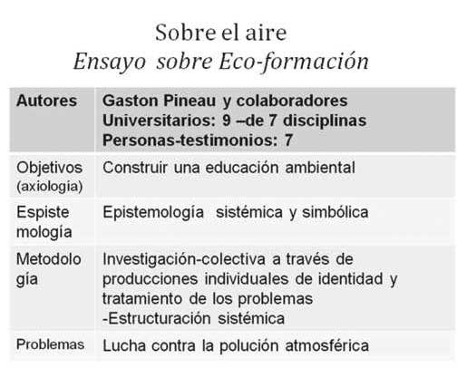 Ensayo sobre Eco-formación Ensayo sobre Eco-formación
