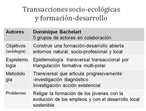 Transacciones socio-ecológicas Transacciones socio-ecológicas