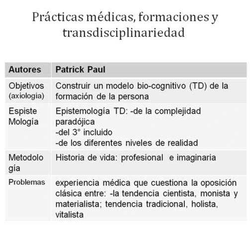 Prácticas médicas Prácticas médicas