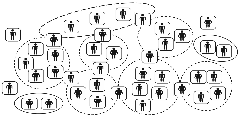 Constelaciones de comunidades de práctica Constelaciones de comunidades de práctica